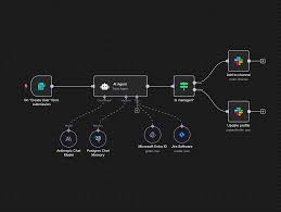 AI-Powered SaaS Automated Cold Email & Ads Campaigns